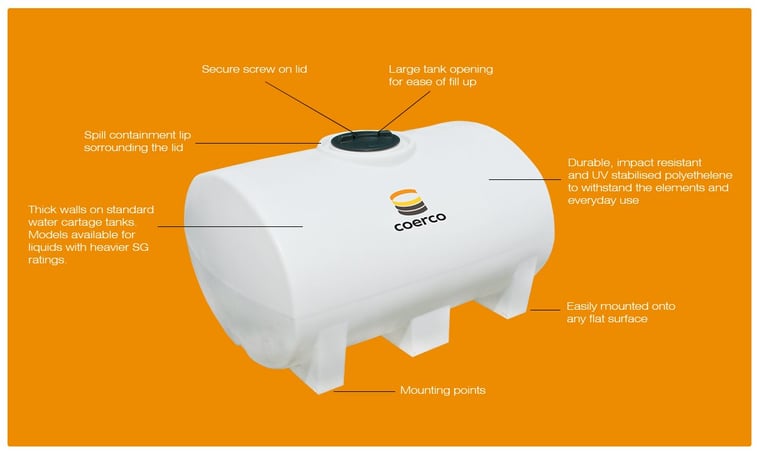 2000 litre Free Standing Water Cartage Tank Parts and Features Infographic