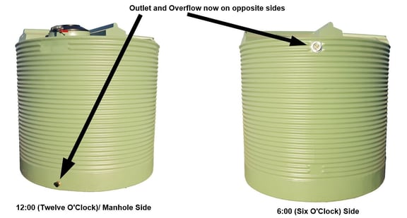 New Standard Tank Design