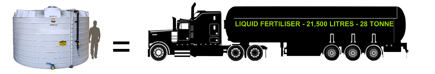 Semi_25000 Litre_33 Tonne_Liquid Fert Tank2-1