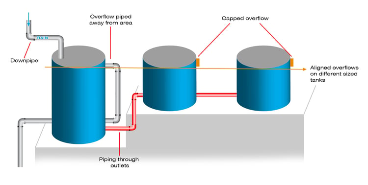 linking different size water tanks-1