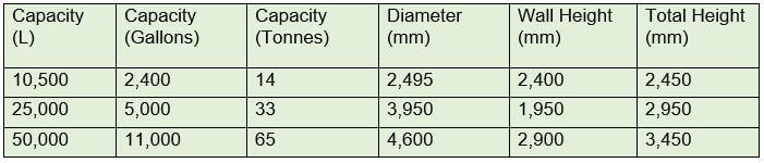 liquid fertiliser dimensions and specifications table